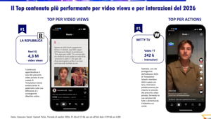 Sensemakers. Temptation Island: nella prima settimana di messa in onda conferma il proprio ruolo di fenomeno crossmediale, con risultati in crescita sia sul fronte tv sia sui social media. Per la 1^ puntata Total Audience di oltre 3,7 mln di spettatori Sensemakers. Temptation Island: nella prima settimana di messa in onda conferma il proprio ruolo di fenomeno crossmediale, con risultati in crescita sia sul fronte tv sia sui social media. Per la 1^ puntata Total Audience di oltre 3,7 mln di spettatori