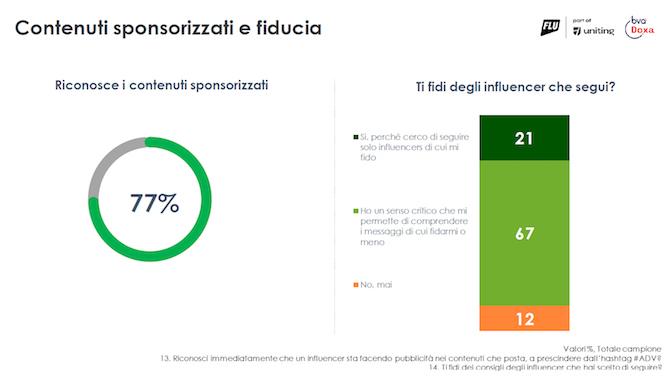 contenuti sponsorizzati contenuti sponsorizzati