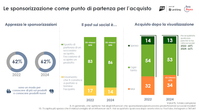 Le sponsorizzazione come punto di partenza per l’acquisto Le sponsorizzazione come punto di partenza per l’acquisto